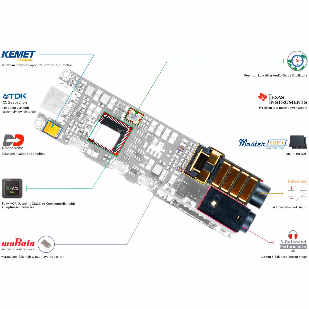 iFi GO Bar - Image 4