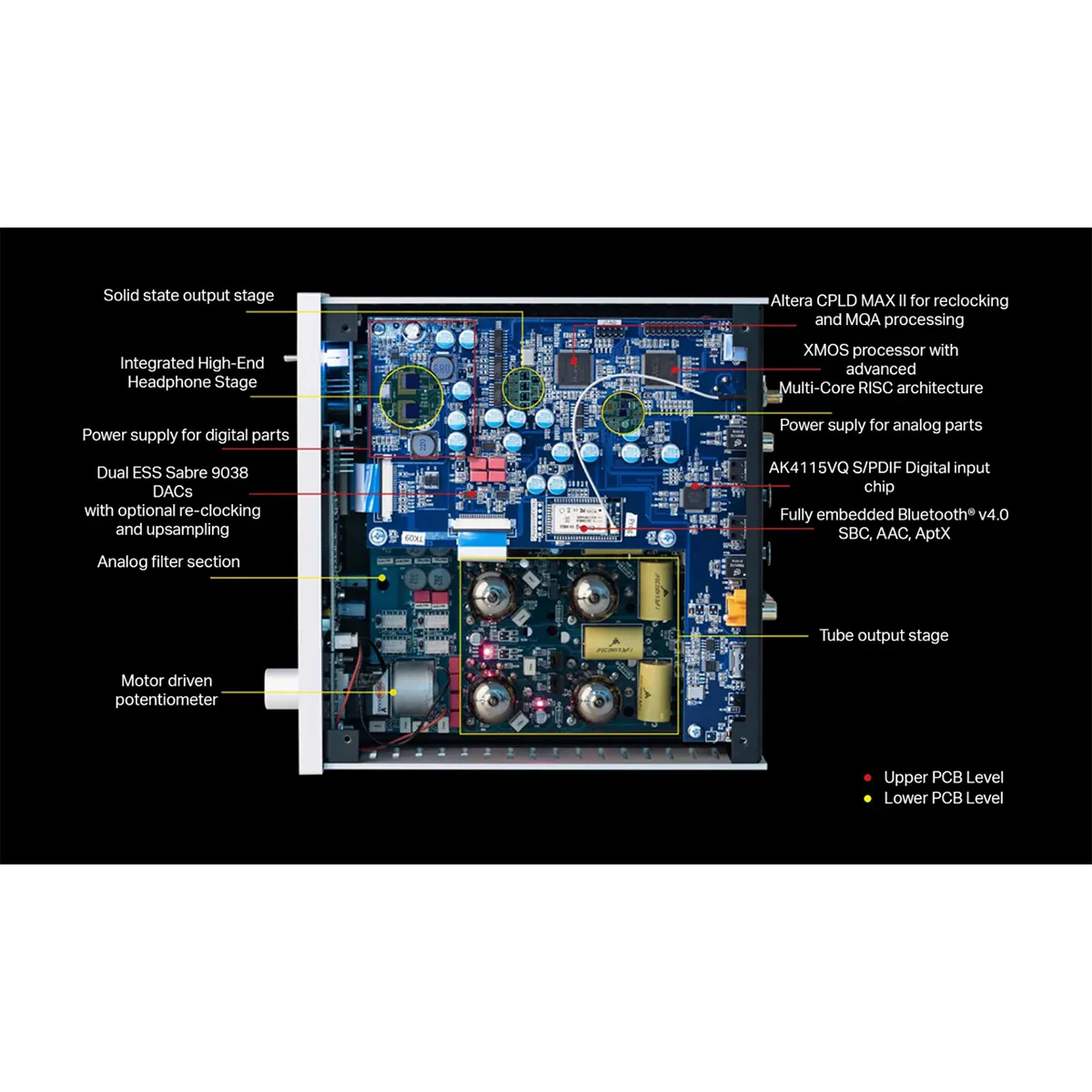 Pre Box RS2 Digital - Image 12