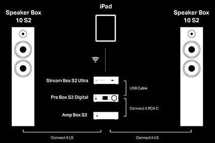 Pro-Ject Stream Box S2 Ultra Network Streamer - Image 16